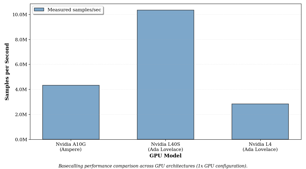 Comparing GPU architectures