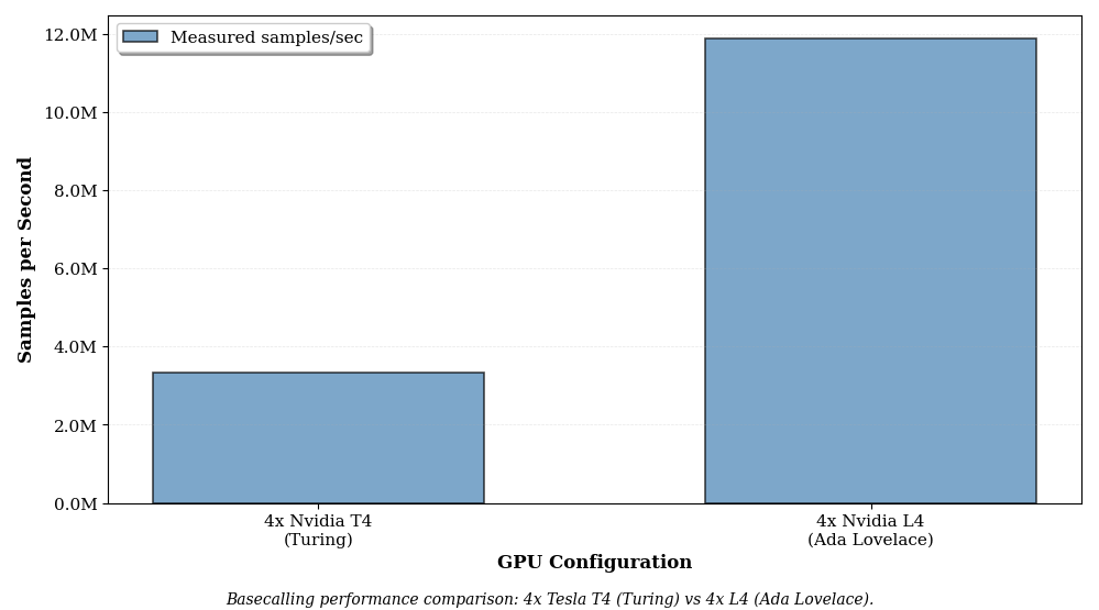 Comparing GPU architectures